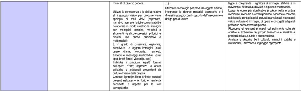 le immagini con molteplici tecniche, materiali e strumenti (grafico-espressivi, pittorici e plastici, ma anche audiovisivi e multimediali).