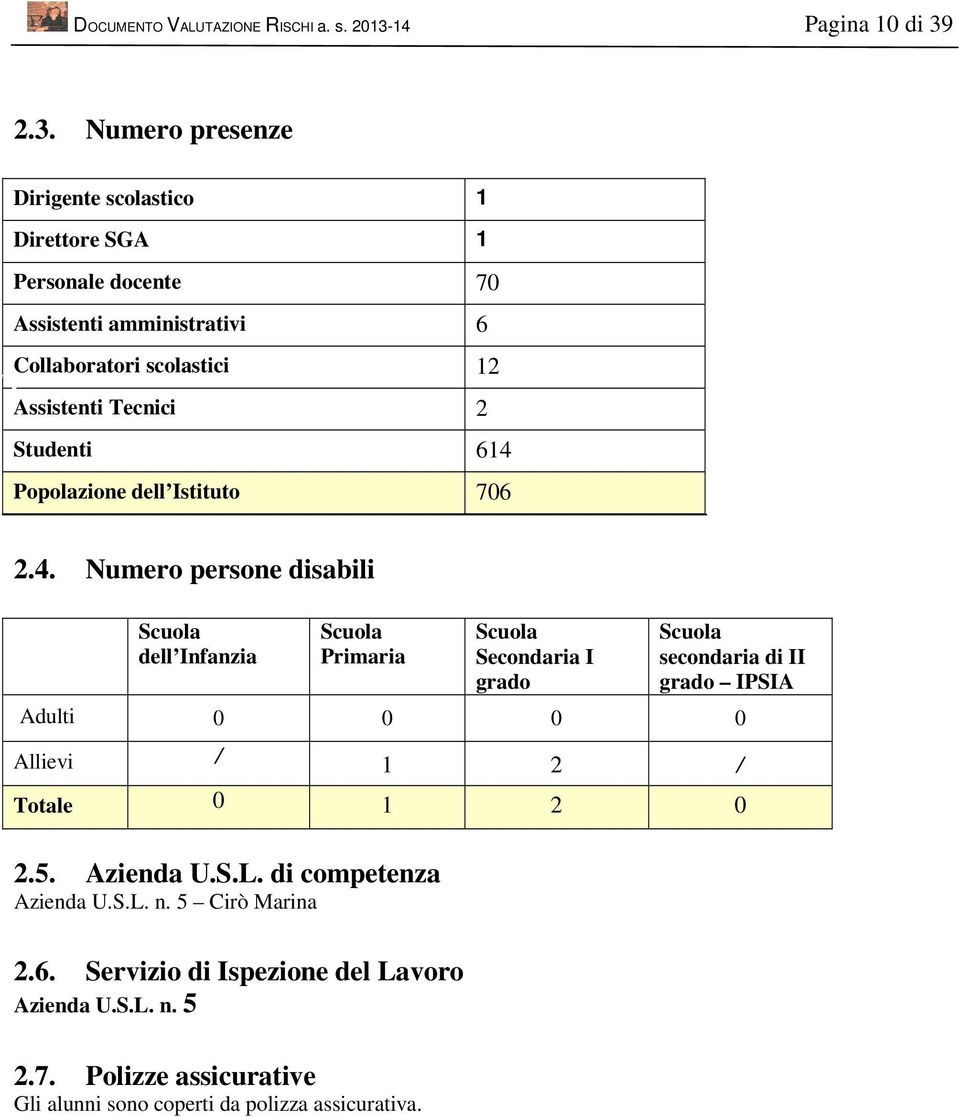 2.3. Numero presenze 11 Dirigente scolastico 1 Direttore SGA 1 Personale docente 70 Assistenti amministrativi 6 Collaboratori scolastici 12 Assistenti Tecnici