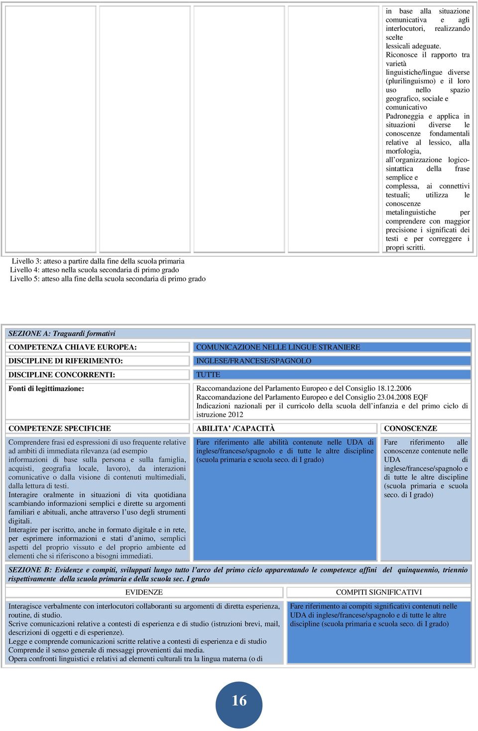 Ricnsce il rapprt tra varietà linguistiche/lingue diverse (plurilinguism) e il lr us nell spazi gegrafic, sciale e cmunicativ Padrneggia e applica in situazini diverse le cnscenze fndamentali