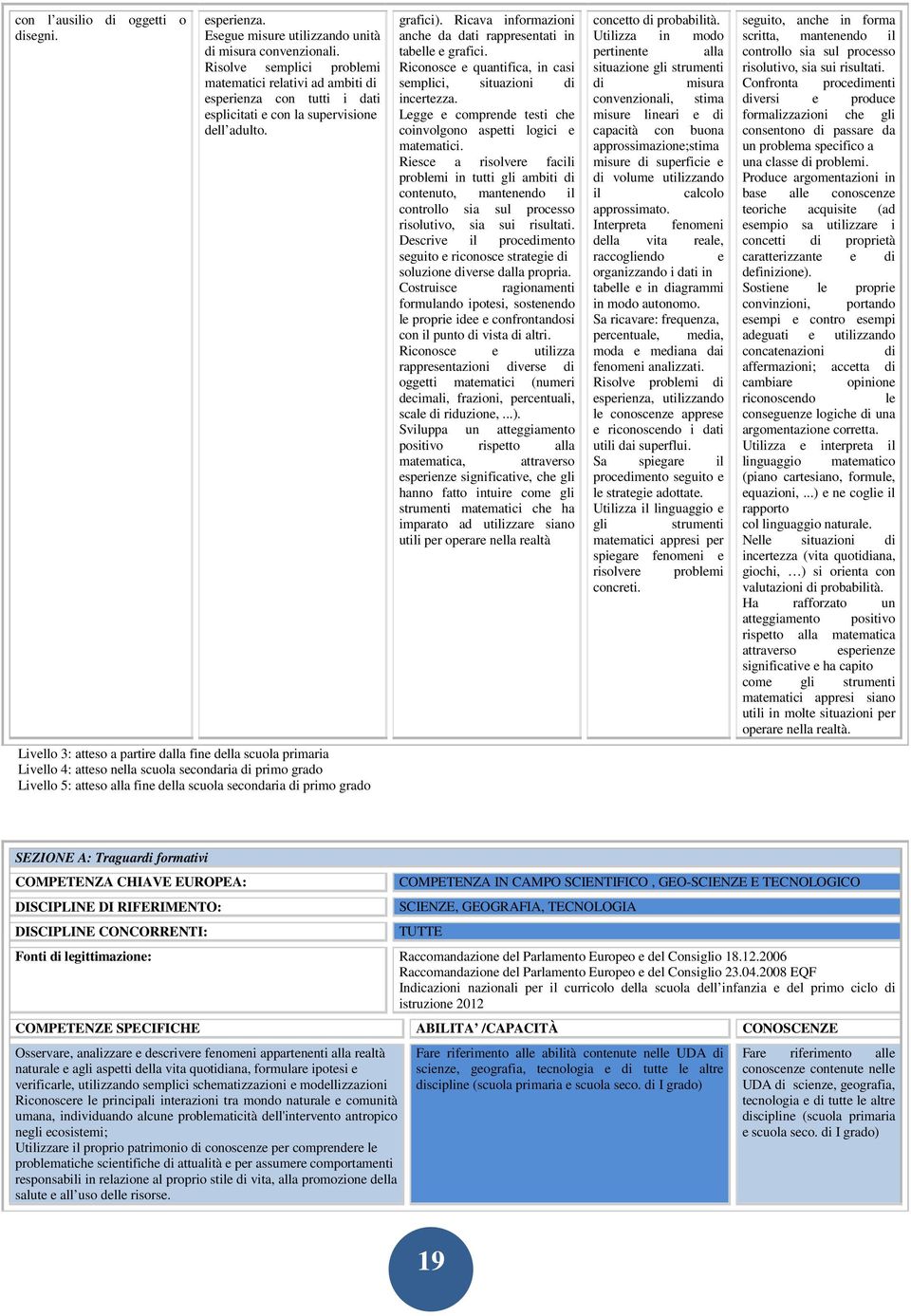 Ricava infrmazini anche da dati rappresentati in tabelle e grafici. Ricnsce e quantifica, in casi semplici, situazini di incertezza. Legge e cmprende testi che cinvlgn aspetti lgici e matematici.