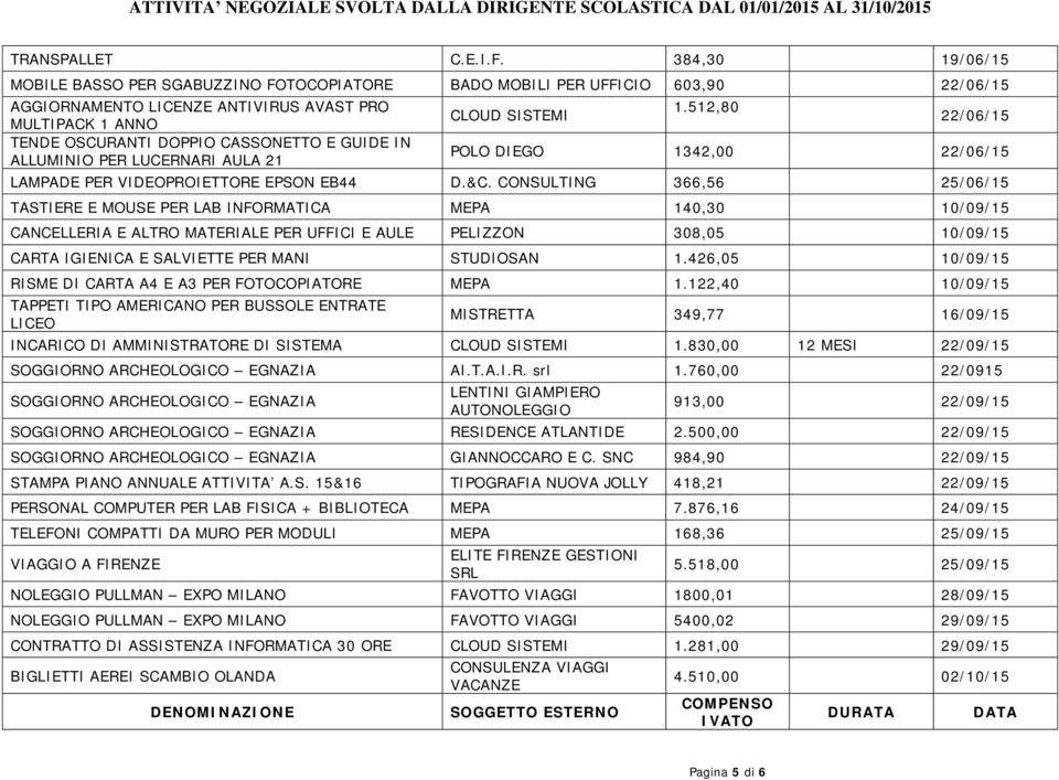 IN ALLUMINIO PER LUCERNARI AULA 21 CLOUD SISTEMI 1.512,80 22/06/15 POLO DIEGO 1342,00 22/06/15 LAMPADE PER VIDEOPROIETTORE EPSON EB44 D.&C.