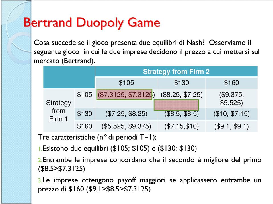 Strategy from Firm 1 Strategy from Firm 2 $105 $130 $160 $105 ($7.3125, $7.3125) ($8.25, $7.25) ($9.375, $5.525) $130 ($7.25, $8.25) ($8.5, $8.5) ($10, $7.15) $160 ($5.