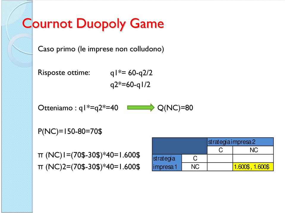 P(NC)=150-80=70$ π (NC)1=(70$-30$)*40=1.600$ π (NC)2=(70$-30$)*40=1.