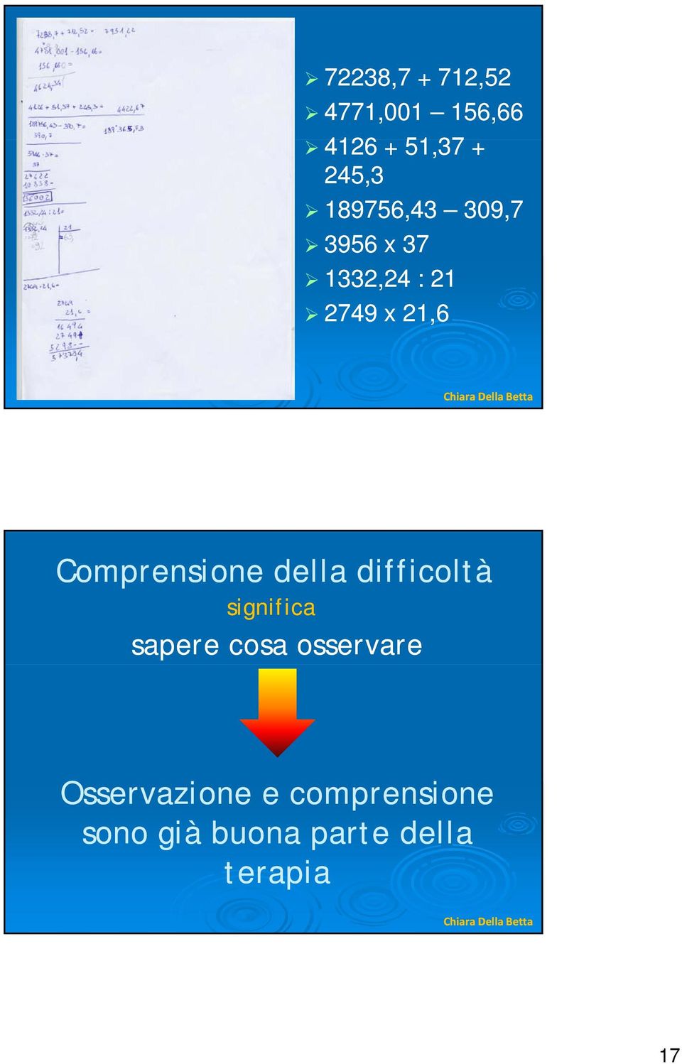 Comprensione della difficoltà significa sapere cosa