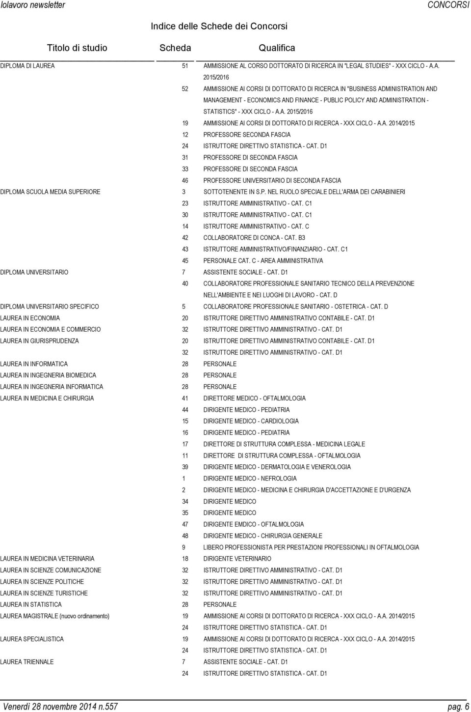 A. 2015/2016 19 AMMISSIONE AI CORSI DI DOTTORATO DI RICERCA - XXX CICLO - A.A. 2014/2015 12 PROFESSORE SECONDA FASCIA 24 ISTRUTTORE DIRETTIVO STATISTICA - CAT.