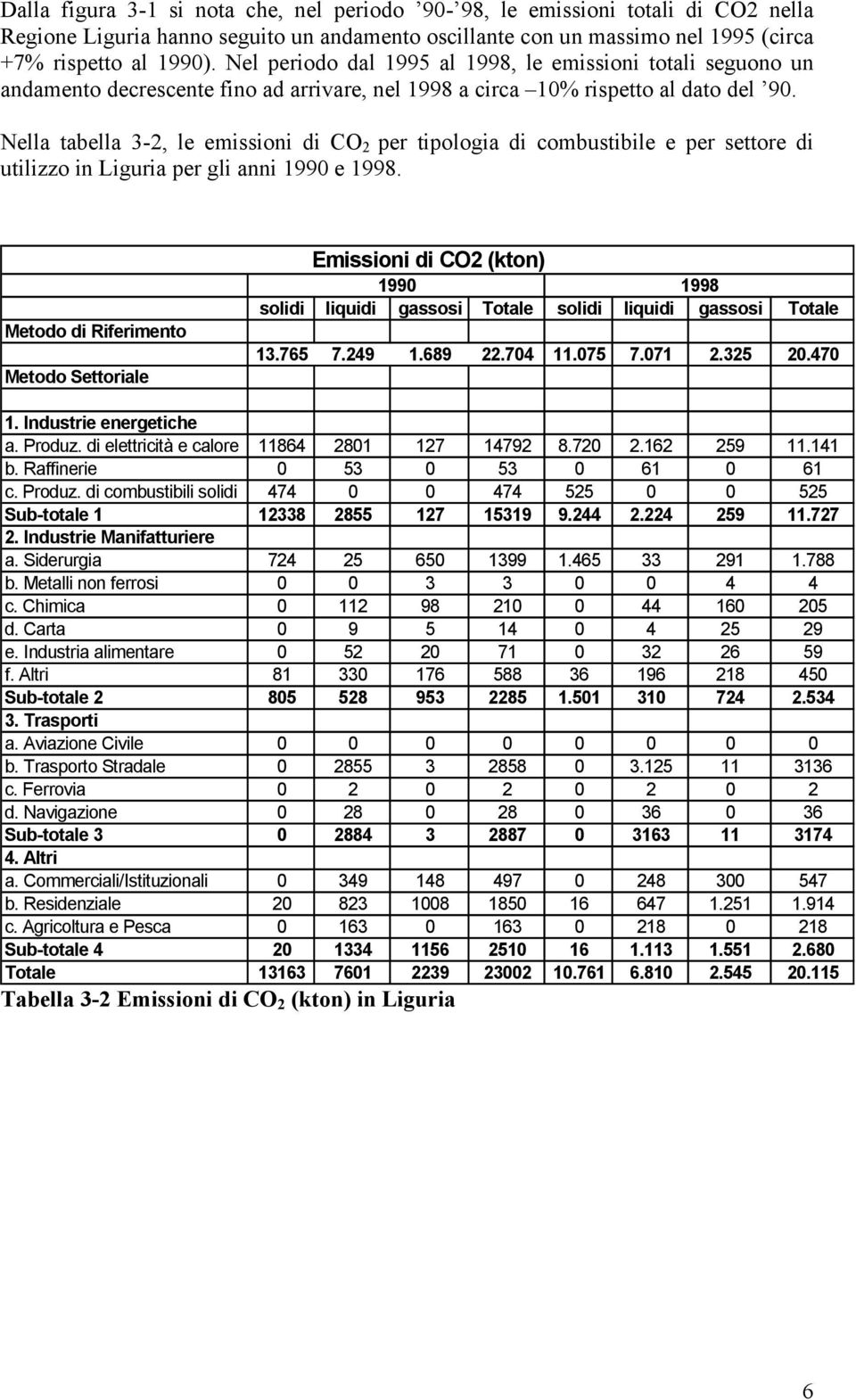 Nella tabella 3-2, le emissioni di CO 2 per tipologia di combustibile e per settore di utilizzo in Liguria per gli anni 1990 e 1998.