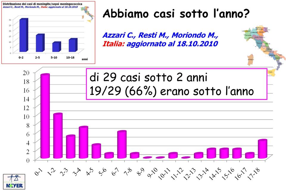 , Italia: aggiornato al 18.10.