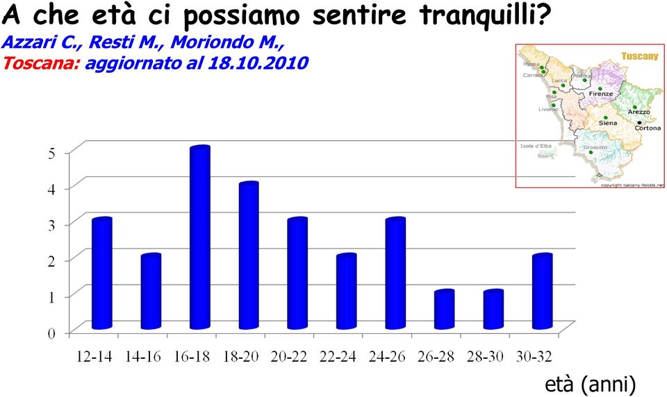 , Resti M., Moriondo M.