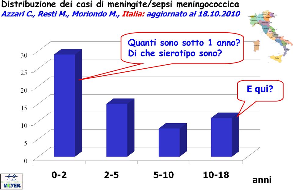 , Moriondo M., Italia: aggiornato al 18.10.