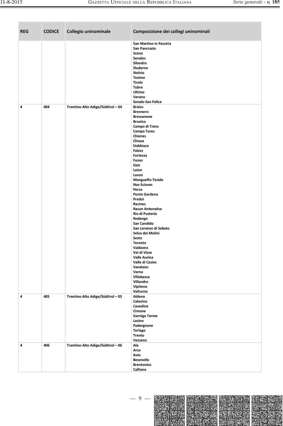 RiodiPusteria Rodengo SanCandido SanLorenzodiSebato SelvadeiMolini Sesto Terento Valdaora ValdiVizze ValleAurina VallediCasies Vandoies Varna Villabassa Villandro Vipiteno Velturno 4