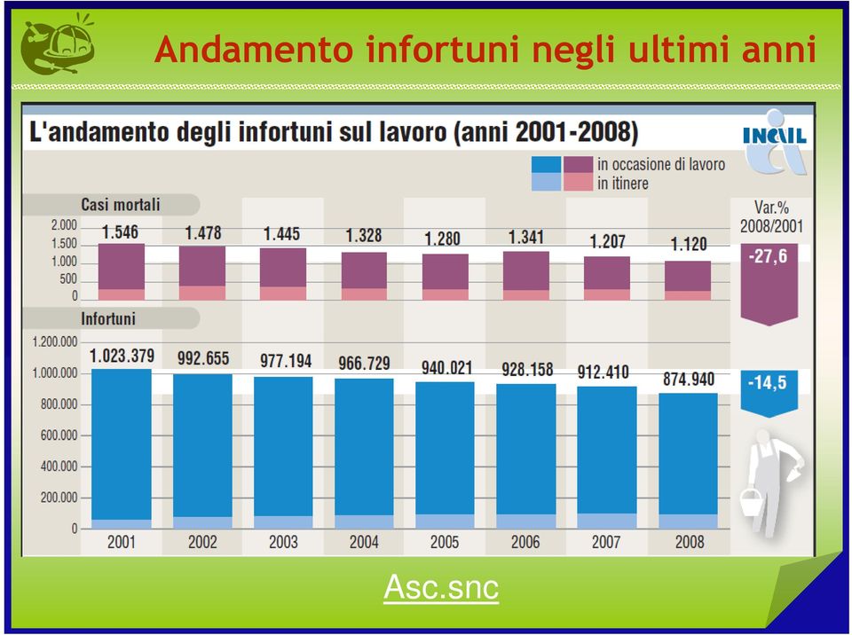 indici di incidenza