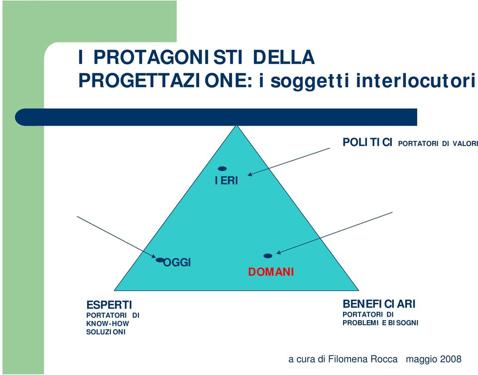 OGGI DOMANI ESPERTI PORTATORI DI KNOW-HOW