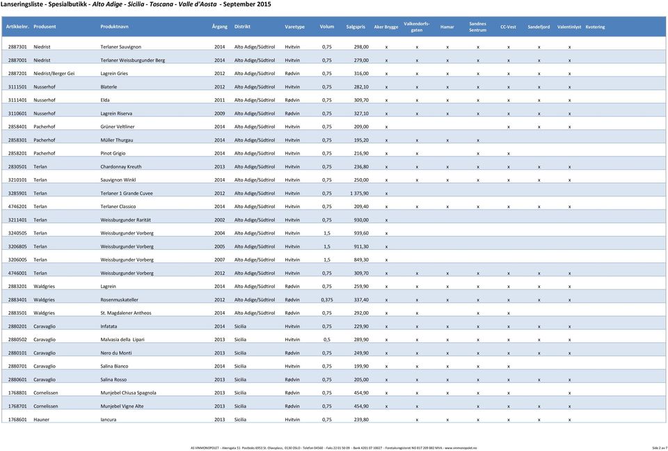 Nusserhof Elda 2011 Alto Adige/Südtirol Rødvin 0,75 309,70 x x x x x x x 3110601 Nusserhof Lagrein Riserva 2009 Alto Adige/Südtirol Rødvin 0,75 327,10 x x x x x x x 2858401 Pacherhof Grüner Veltliner