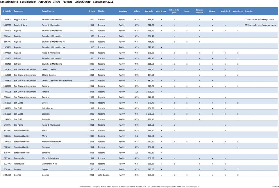 386,40 x x 886301 Ragnaie Brunello di Montalcino VV 2008 Toscana Rødvin 0,75 486,30 x x x 2874701 Ragnaie Brunello di Montalcino VV 2010 Toscana Rødvin 0,75 629,90 x 2874801 Ragnaie Rosso di