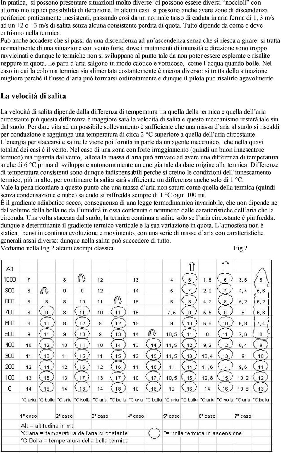 alcuna consistente perdita di quota. Tutto dipende da come e dove entriamo nella termica.