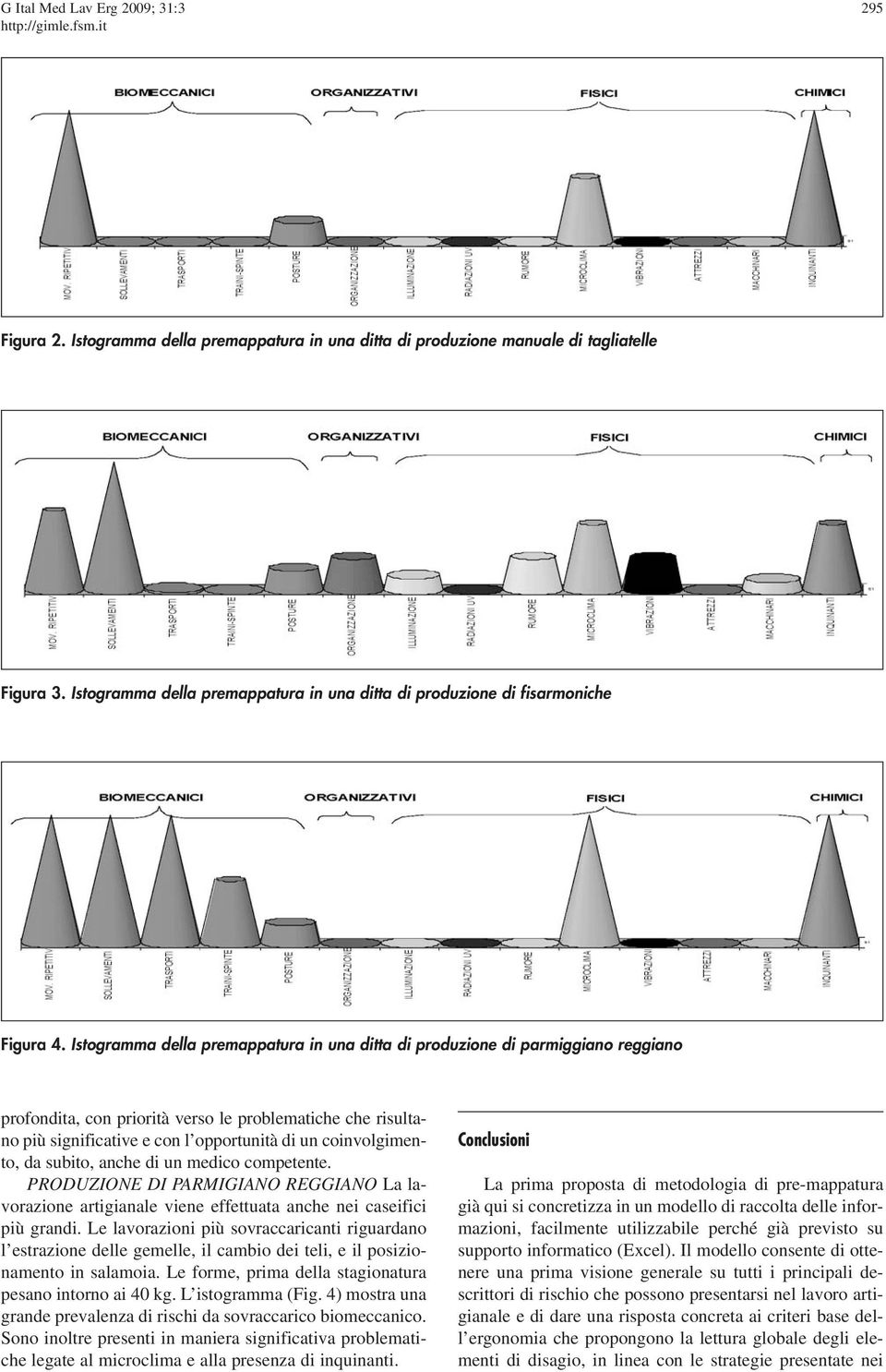 Istogramma della premappatura in una ditta di produzione di parmiggiano reggiano profondita, con priorità verso le problematiche che risultano più significative e con l opportunità di un