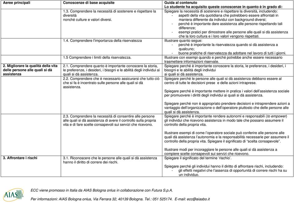 essere affrontati in maniera differente da individui con background diversi; - perché è importante dare assistenza alle persone rispettando tali differenze; - esempi pratici per dimostrare alle