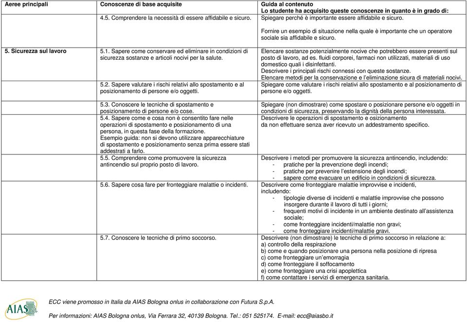 Sapere come conservare ed eliminare in condizioni di sicurezza sostanze e articoli nocivi per la salute. 5.2.