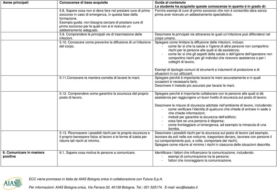 Comprendere le principali vie di trasmissione delle Descrivere le principali vie attraverso le quali un infezione può diffondersi nel infezioni. 5.10.