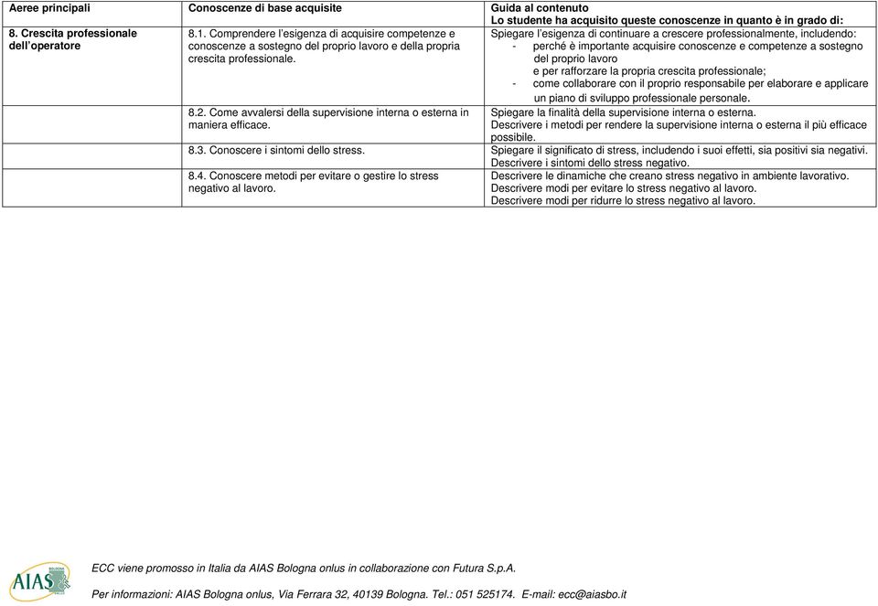 professionale; - come collaborare con il proprio responsabile per elaborare e applicare un piano di sviluppo professionale personale. 8.2.