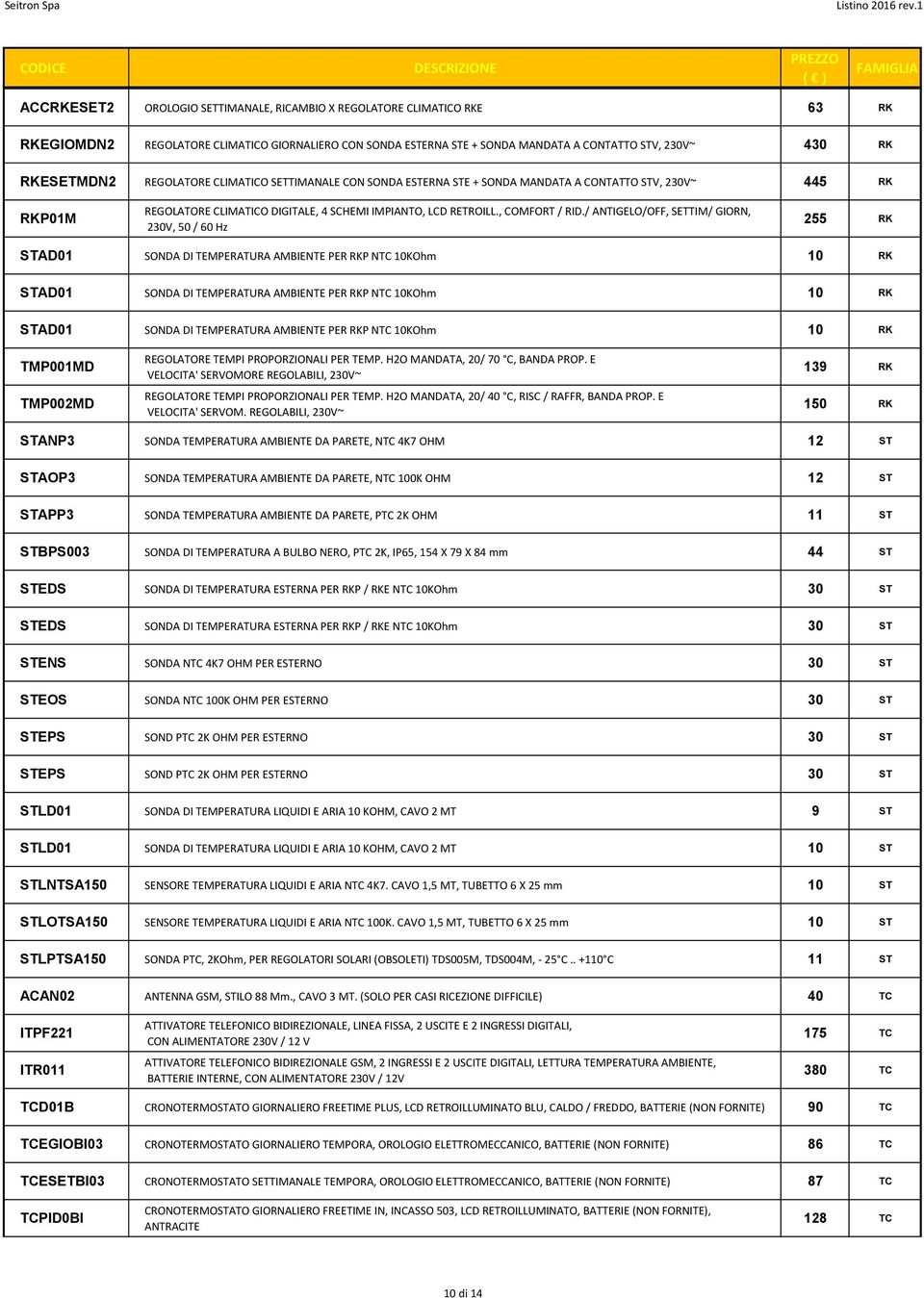 / ANTIGELO/OFF, SETTIM/ GIORN, 230V, 50 / 60 Hz 255 RK STAD01 SONDA DI TEMPERATURA AMBIENTE PER RKP NTC 10KOhm 10 RK STAD01 SONDA DI TEMPERATURA AMBIENTE PER RKP NTC 10KOhm 10 RK STAD01 SONDA DI