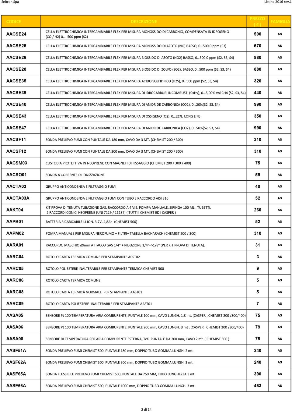 0 ppm (S3) 570 AS AACSE26 CELLA ELETTROCHIMICA INTERCAMBIABILE FLEX PER MISURA BIOSSIDO DI AZOTO (NO2) BASSO, 0 500.