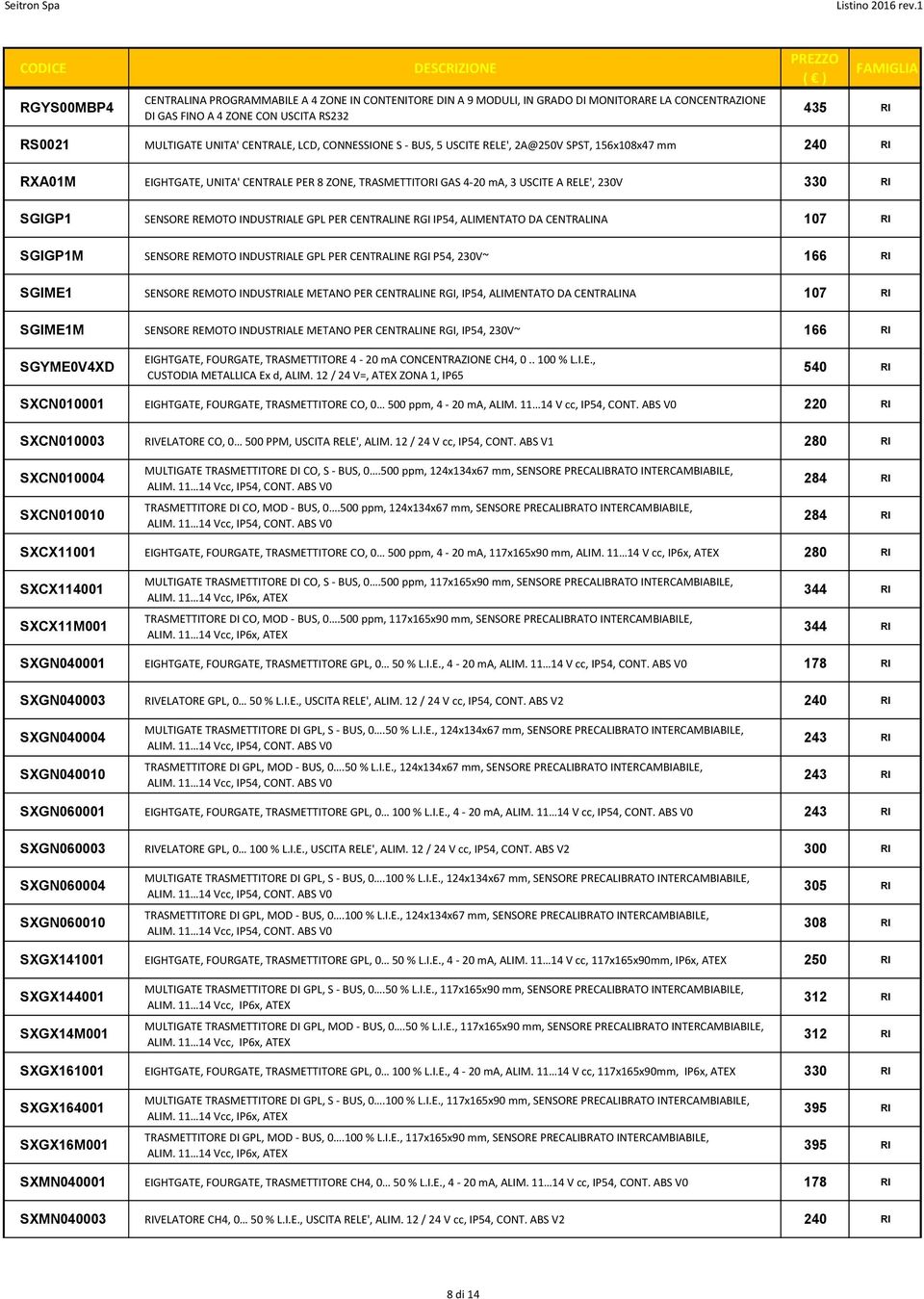 REMOTO INDUSTRIALE GPL PER CENTRALINE RGI IP54, ALIMENTATO DA CENTRALINA 107 RI SGIGP1M SENSORE REMOTO INDUSTRIALE GPL PER CENTRALINE RGI P54, 230V~ 166 RI SGIME1 SENSORE REMOTO INDUSTRIALE METANO