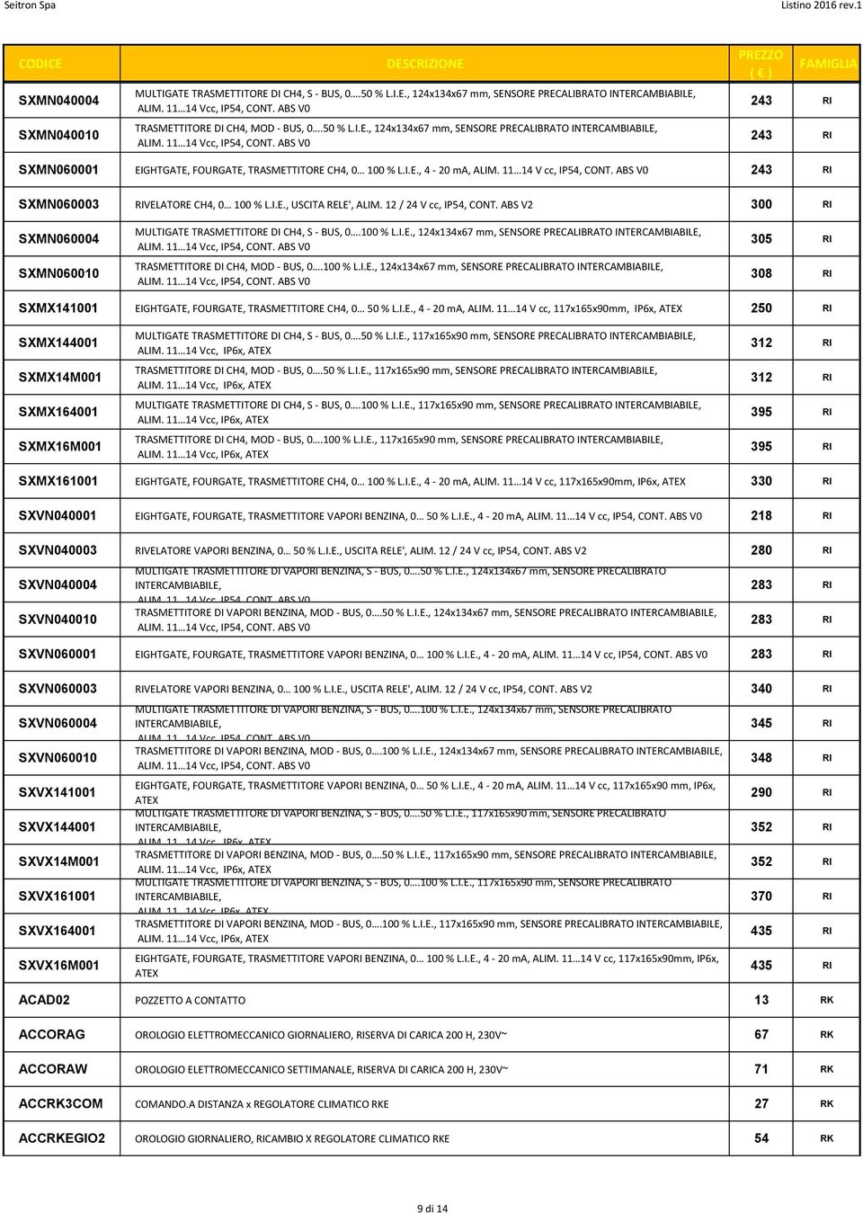 ABS V2 300 RI SXMN060004 SXMN060010 MULTIGATE TRASMETTITORE DI CH4, S - BUS, 0.100 % L.I.E., 124x134x67 mm, SENSORE PRECALIBRATO INTERCAMBIABILE, TRASMETTITORE DI CH4, MOD - BUS, 0.100 % L.I.E., 124x134x67 mm, SENSORE PRECALIBRATO INTERCAMBIABILE, 305 RI 308 RI SXMX141001 EIGHTGATE, FOURGATE, TRASMETTITORE CH4, 0 50 % L.