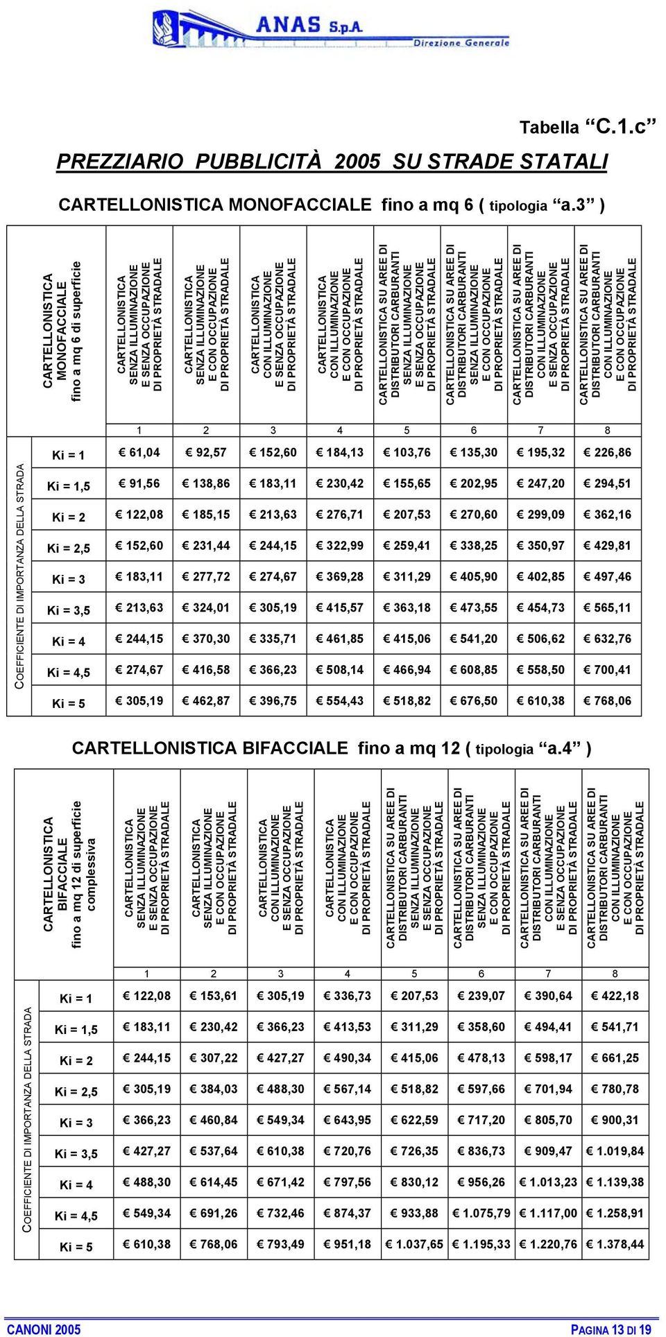 226,86 Ki = 1,5 91,56 138,86 183,11 230,42 155,65 202,95 247,20 294,51 Ki = 2 122,08 185,15 213,63 276,71 207,53 270,60 299,09 362,16 Ki = 2,5 152,60 231,44 244,15 322,99 259,41 338,25 350,97 429,81