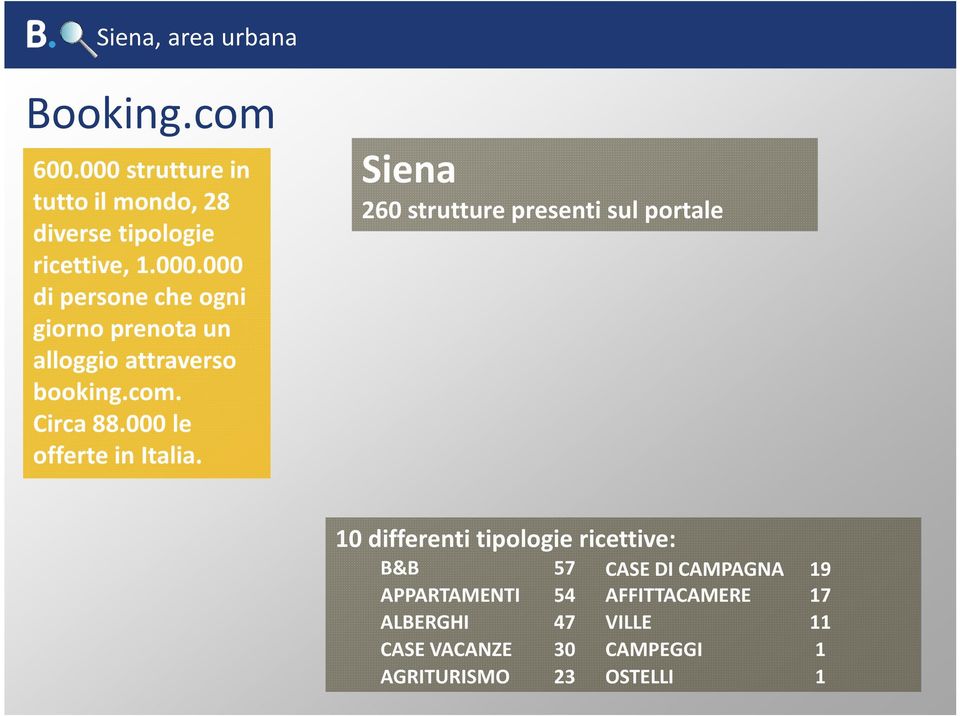 Siena 260 strutture presenti sul portale 10 differenti tipologie ricettive: B&B 57 CASE DI CAMPAGNA