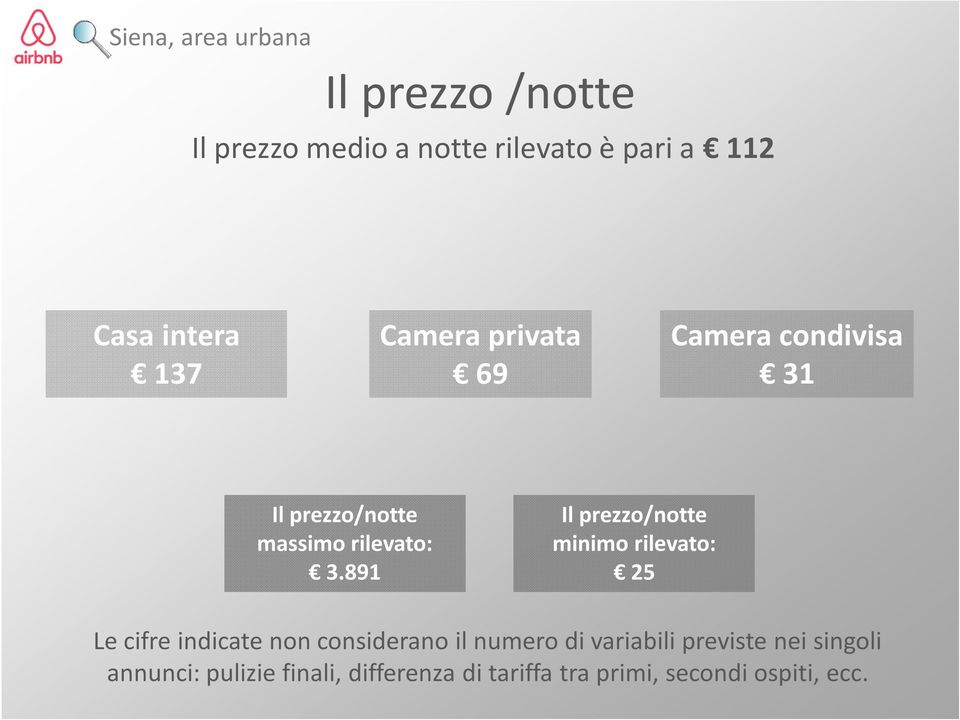 891 Il prezzo/notte minimo rilevato: 25 Le cifre indicate non considerano il numero di