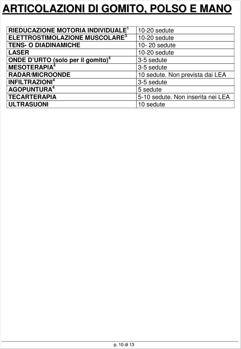 il gomito) 4 MESOTERAPIA 4 RADAR/MICROONDE INFILTRAZIONI 4 AGOPUNTURA 4