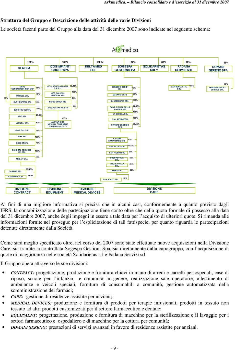 indicate nel seguente schema: CLA SPA 100% 100% 100% 87% ICOS IMPIANTI GROUP SPA DELTA MED SRL SOGESPA GESTIONI SPA 80% SOLIDARIETAS SRL** 70% PADANA SERVIZI SRL 65% DOMANI SERENO SPA 10% OMAS 80%