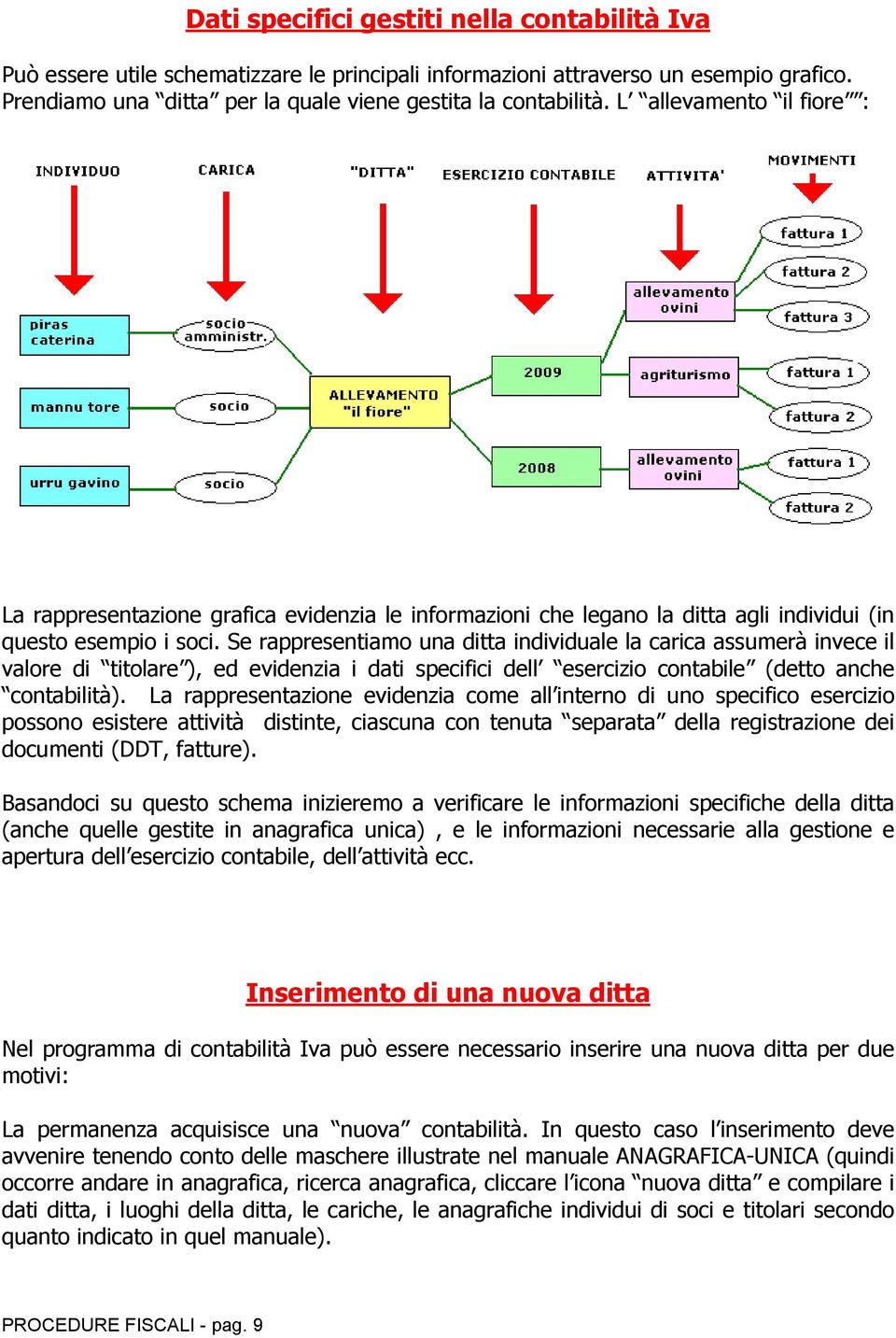 Se rappresentiamo una ditta individuale la carica assumerà invece il valore di titolare ), ed evidenzia i dati specifici dell esercizio contabile (detto anche contabilità).