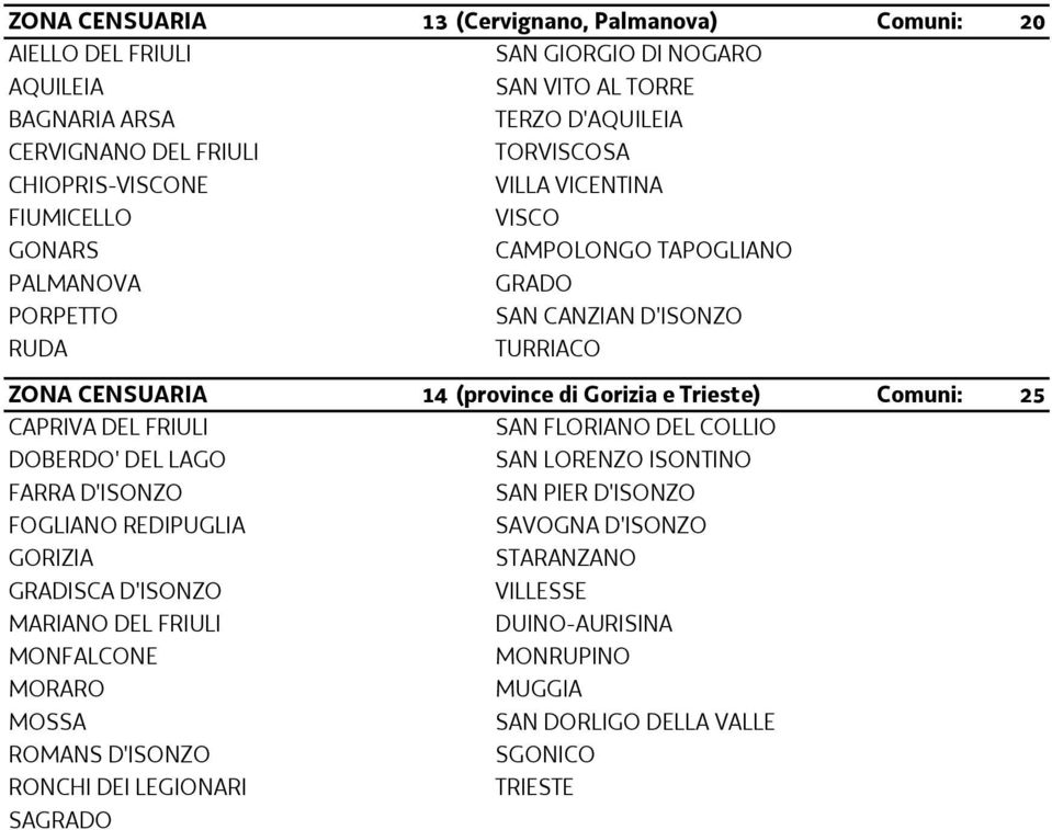 Trieste) Comuni: 25 CAPRIVA DEL FRIULI SAN FLORIANO DEL COLLIO DOBERDO' DEL LAGO SAN LORENZO ISONTINO FARRA D'ISONZO SAN PIER D'ISONZO FOGLIANO REDIPUGLIA SAVOGNA D'ISONZO GORIZIA