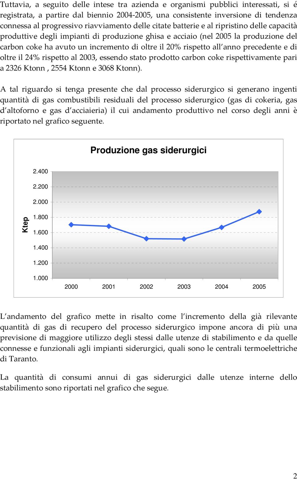 20% rispetto all anno precedente e di oltre il 24% rispetto al 2003, essendo stato prodotto carbon coke rispettivamente pari a 2326 Ktonn, 2554 Ktonn e 3068 Ktonn).