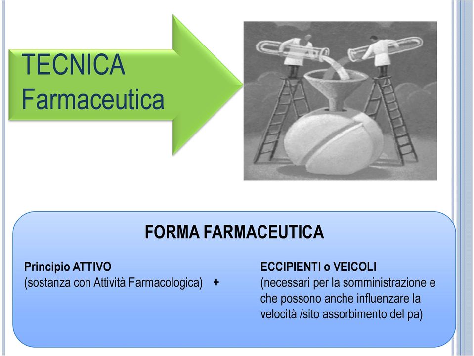 Farmacologica) + (necessari per la somministrazione e