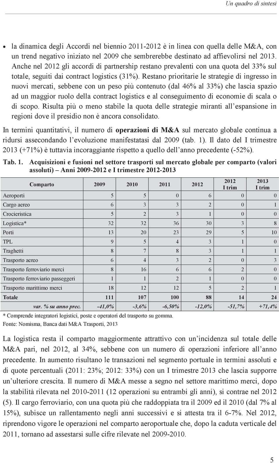 Restano prioritarie le strategie di ingresso in nuovi mercati, sebbene con un peso più contenuto (dal 46% al 33%) che lascia spazio ad un maggior ruolo della contract logistics e al conseguimento di