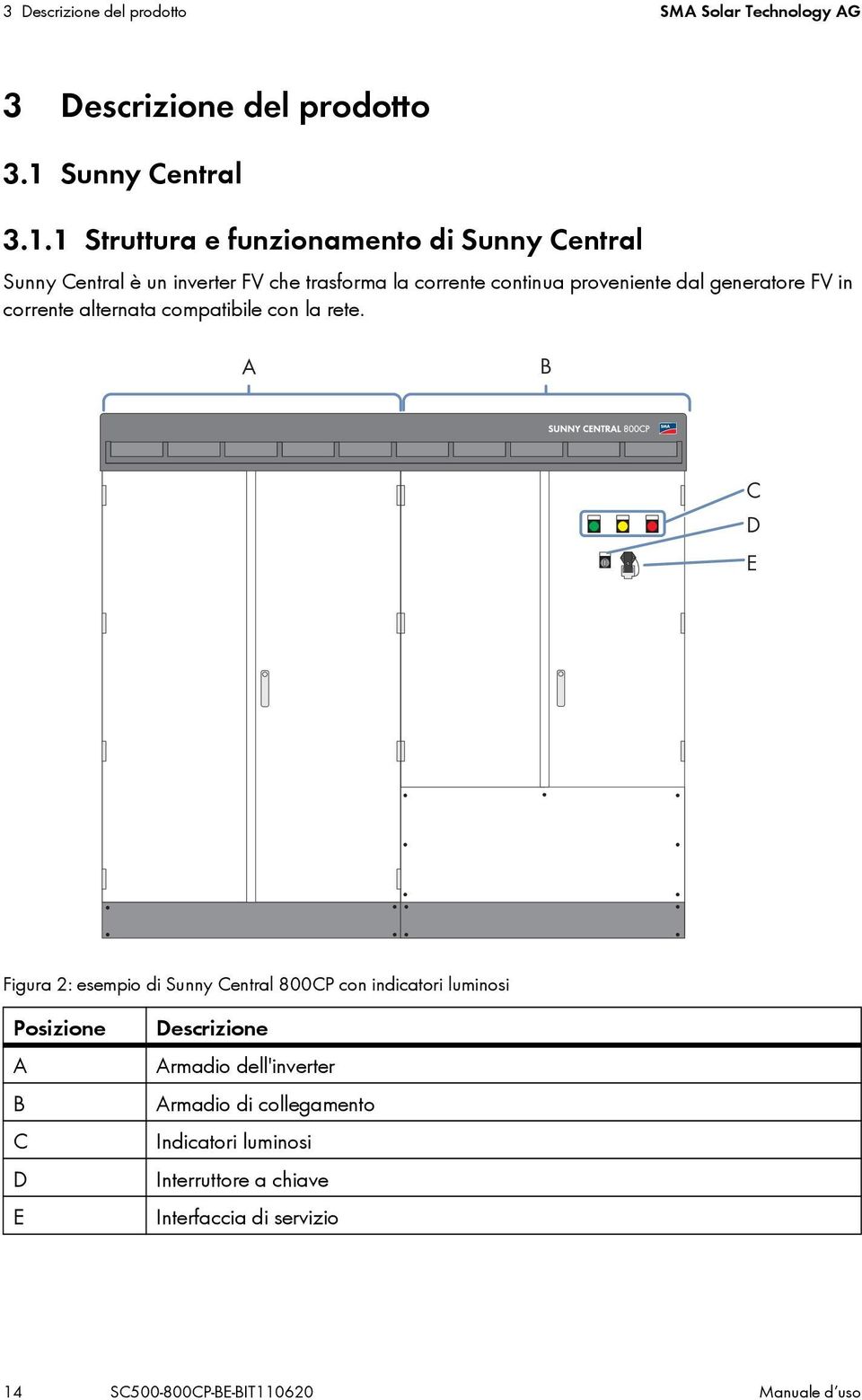 1 Struttura e funzionamento di Sunny Central Sunny Central è un inverter FV che trasforma la corrente continua proveniente dal