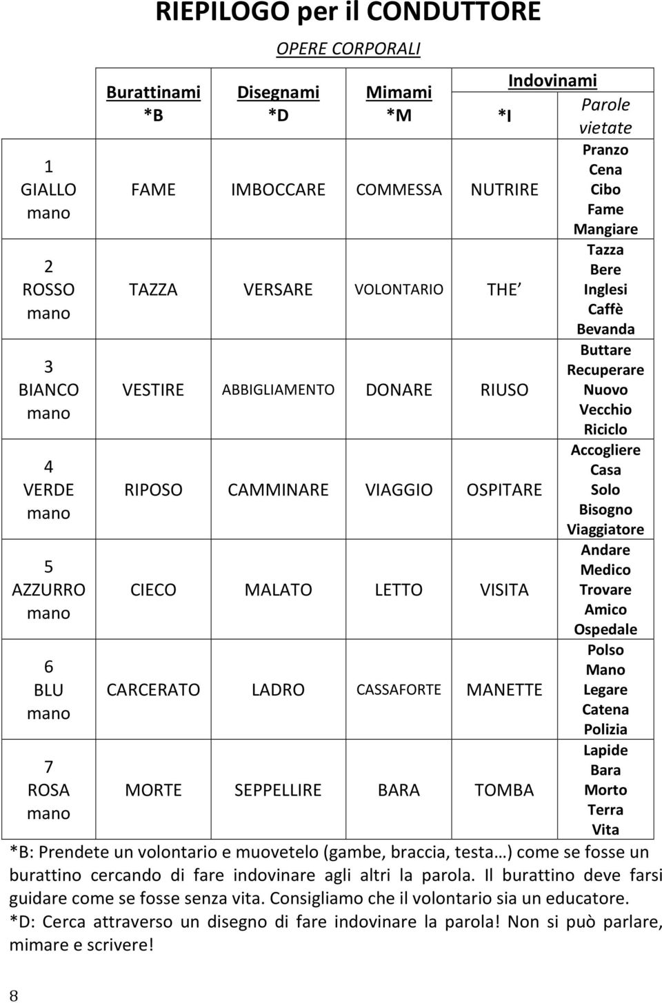 Cibo Fame Mangiare Tazza Bere Inglesi Caffè Bevanda Buttare Recuperare Nuovo Vecchio Riciclo Accogliere Casa Solo Bisogno Viaggiatore Andare Medico Trovare Amico Ospedale Polso Mano Legare Catena