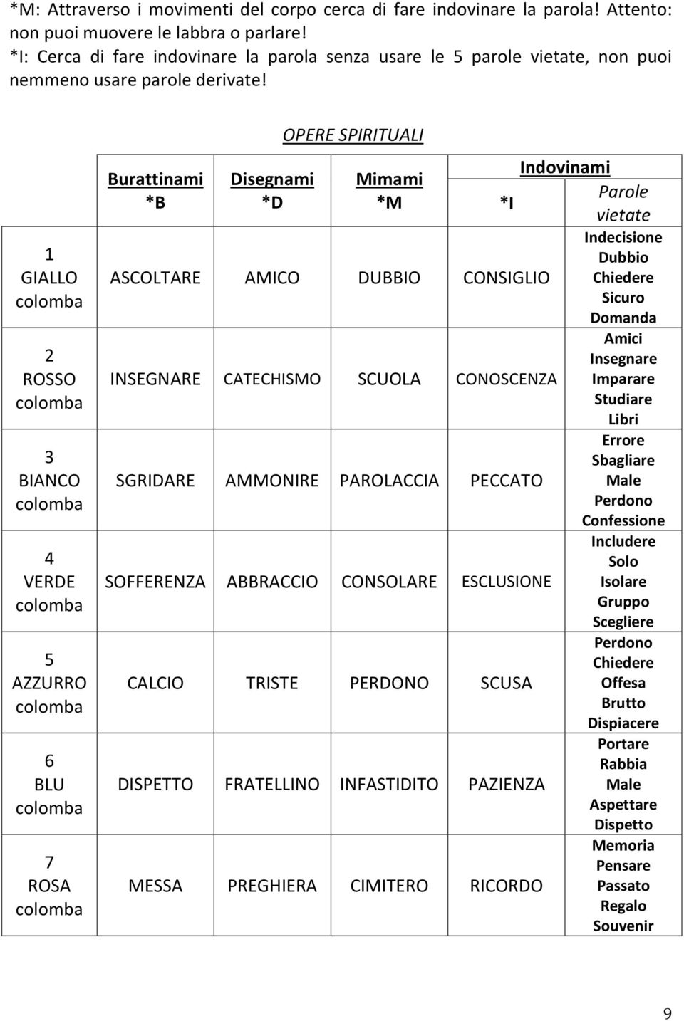 1 GIALLO 2 ROSSO 3 BIANCO 4 VERDE 5 AZZURRO 6 BLU 7 ROSA Burattinami *B Disegnami *D OPERE SPIRITUALI Mimami *M *I ASCOLTARE AMICO DUBBIO CONSIGLIO INSEGNARE CATECHISMO SCUOLA CONOSCENZA SGRIDARE