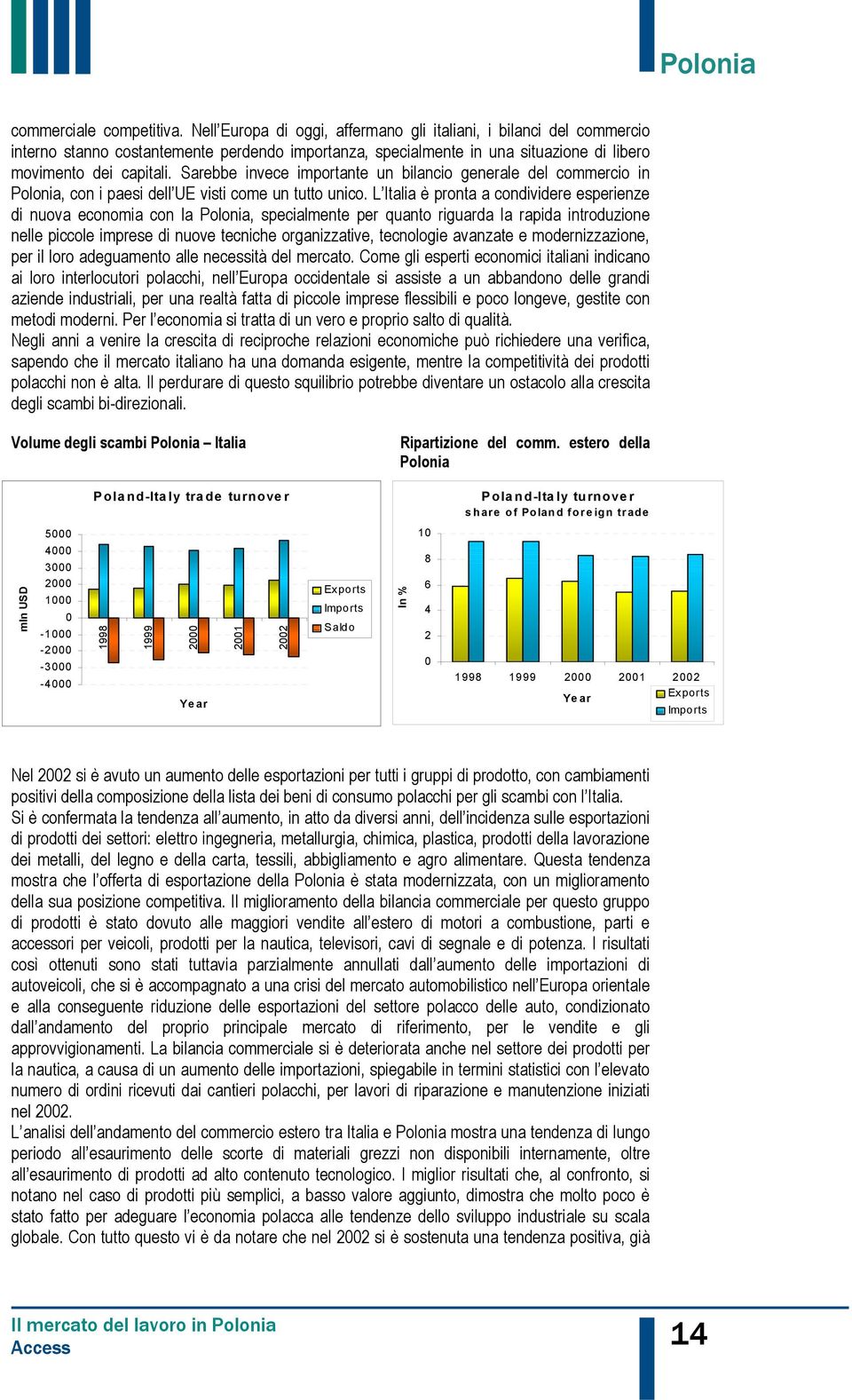 Sarebbe invece importante un bilancio generale del commercio in Polonia, con i paesi dell UE visti come un tutto unico.