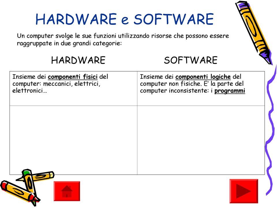 fisici del computer: meccanici, elettrici, elettronici SOFTWARE Insieme dei