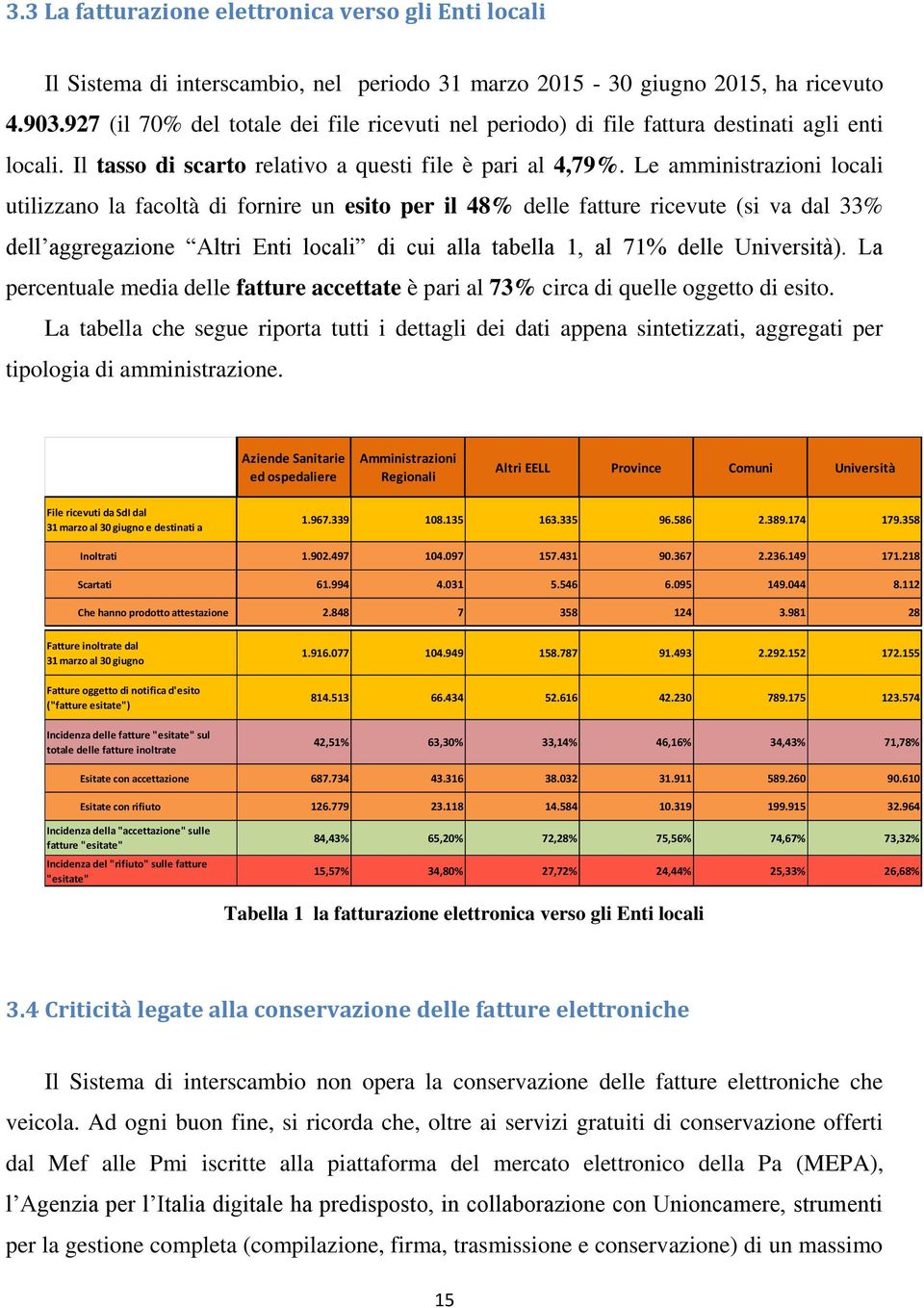 Le amministrazioni locali utilizzano la facoltà di fornire un esito per il 48% delle fatture ricevute (si va dal 33% dell aggregazione Altri Enti locali di cui alla tabella 1, al 71% delle