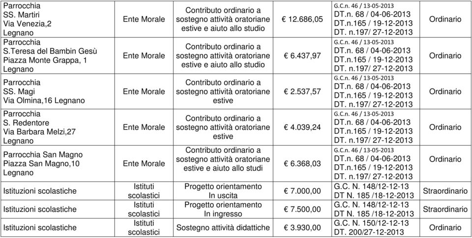 Morale sostegno attività oratoriane estive e aiuto allo studio sostegno attività oratoriane estive e aiuto allo studio sostegno attività oratoriane estive sostegno attività oratoriane estive sostegno