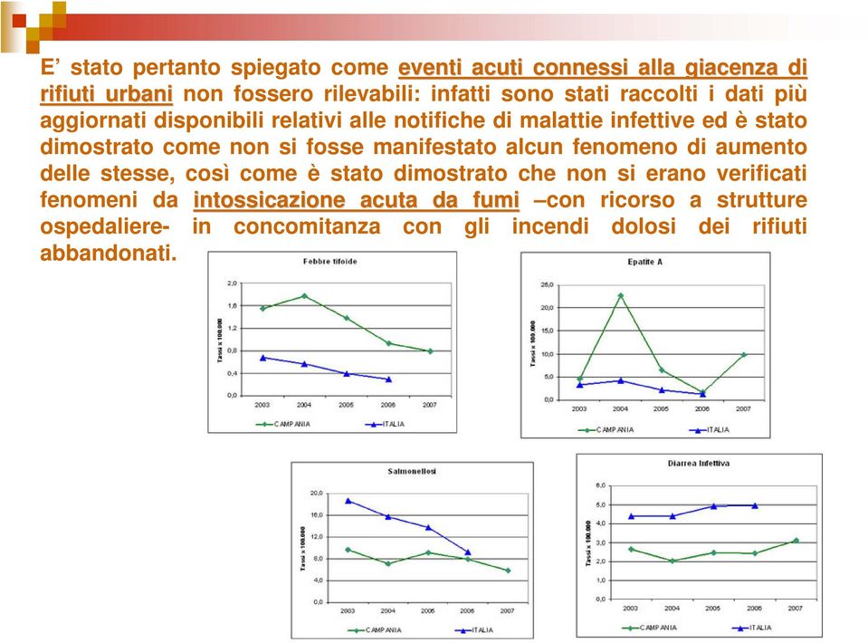 si fosse manifestato alcun fenomeno di aumento delle stesse, così come è stato dimostrato che non si erano verificati fenomeni