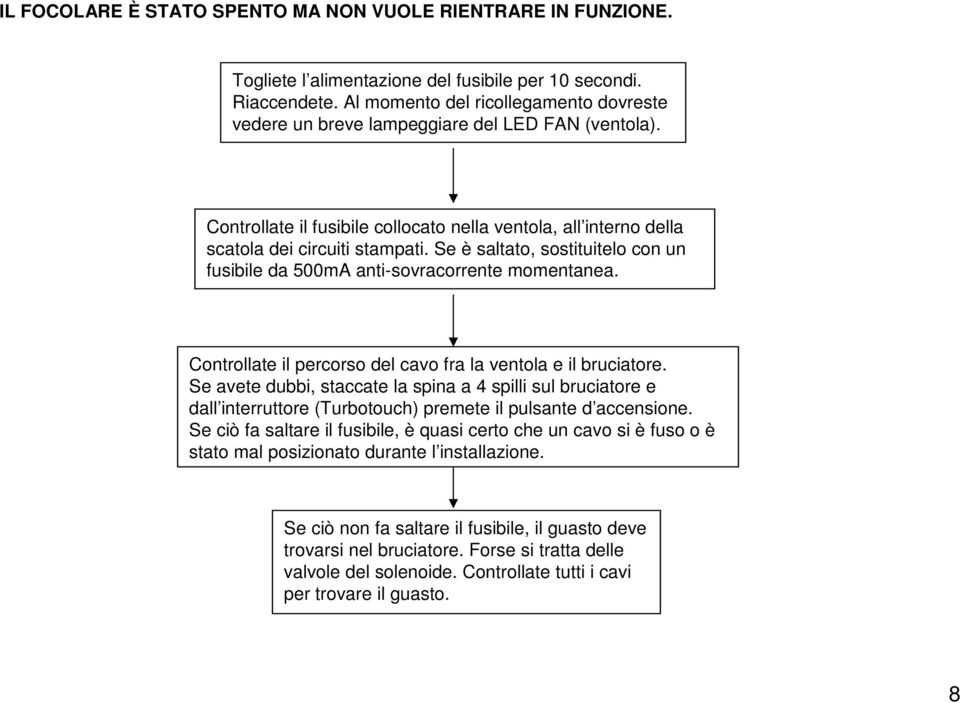 Se è saltato, sostituitelo con un fusibile da 500mA anti-sovracorrente momentanea. Controllate il percorso del cavo fra la ventola e il bruciatore.