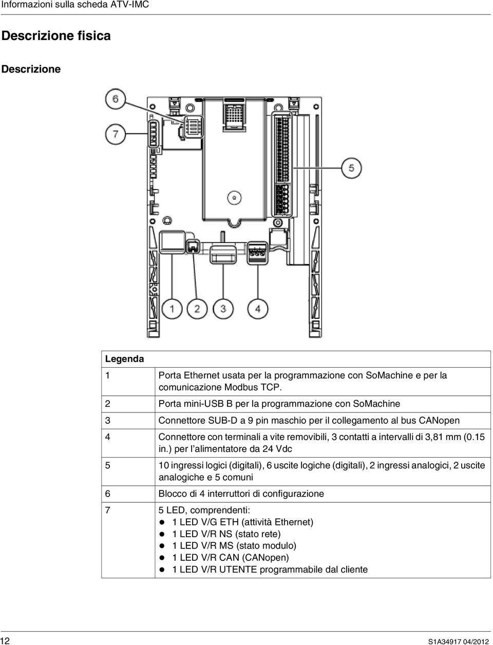 intervalli di 3,81 mm (0.15 in.