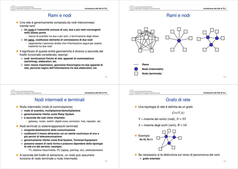 significato di queste entità geometriche è diverso a seconda del livello funzionale considerato; esempi: nodi: terminazioni fisiche di rete, apparati di commutazione (switching), elaboratori, etc.