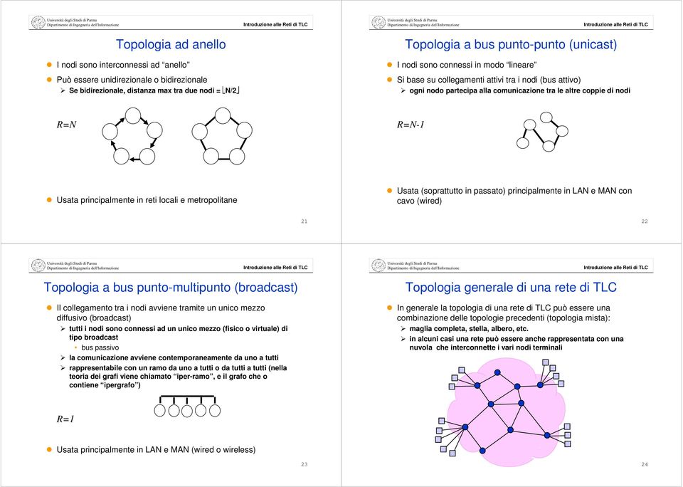 metropolitane Usata (soprattutto in passato) principalmente in LN e MN con cavo (wired) 21 22 Topologia a bus punto-multipunto (broadcast) Il collegamento tra i nodi avviene tramite un unico mezzo
